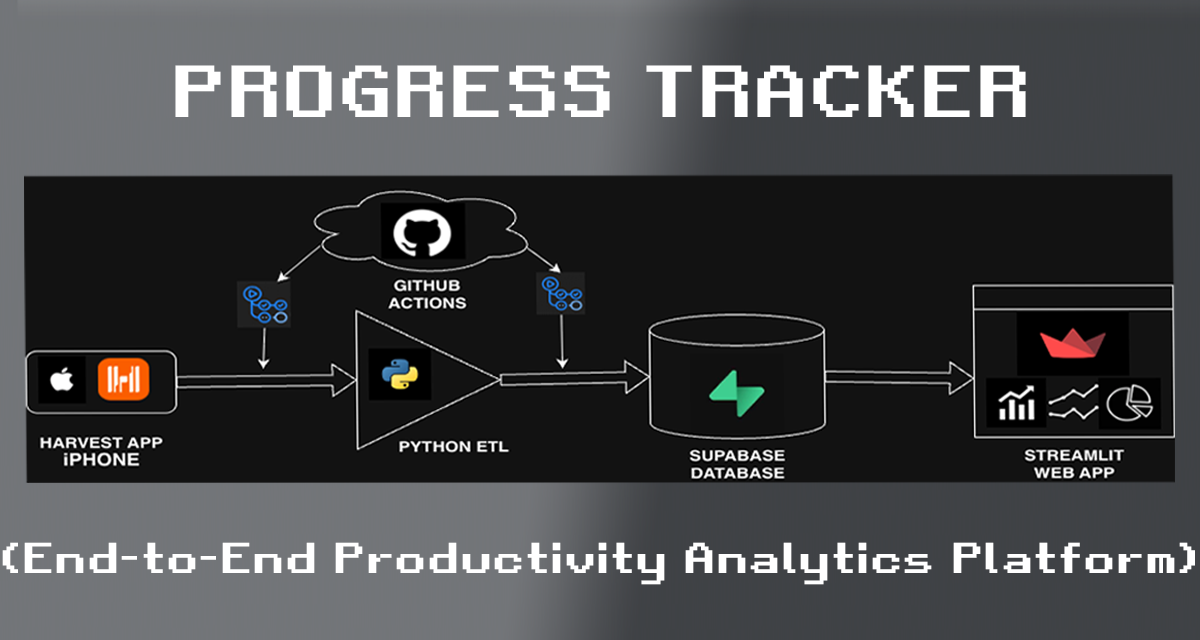 End-to-End Productivity Analytics Platform